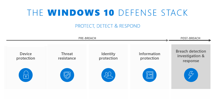 Windows 10 Protection Remedium Systems